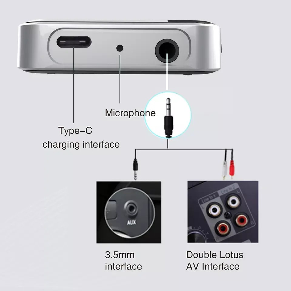 Bluetooth transmitter store receiver