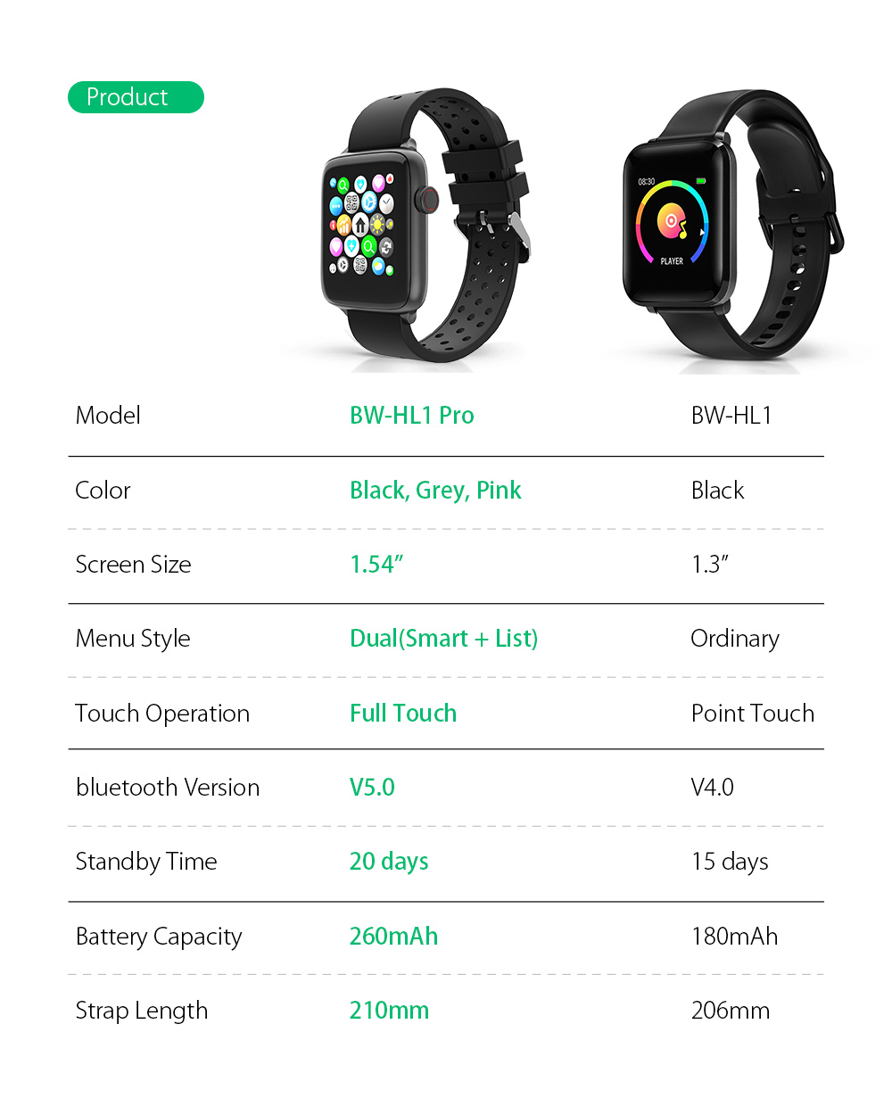 smartwatch blitzwolf hl1t